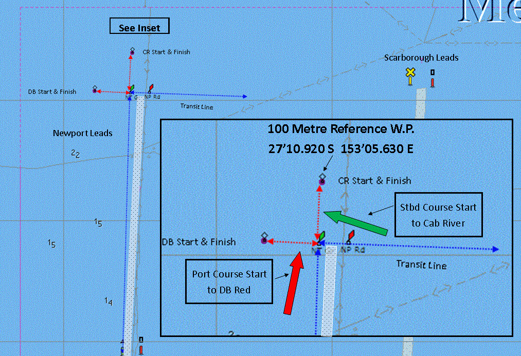 Newport Start Finish
